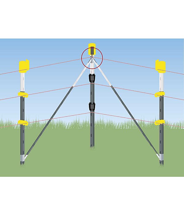 T-Post Fence Beginning Set